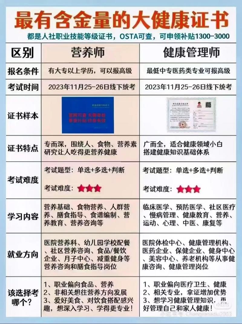 公共營養師和健康管理師有何區別-圖1