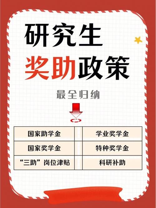 研究生助學(xué)金是每個(gè)人都有嗎-圖1