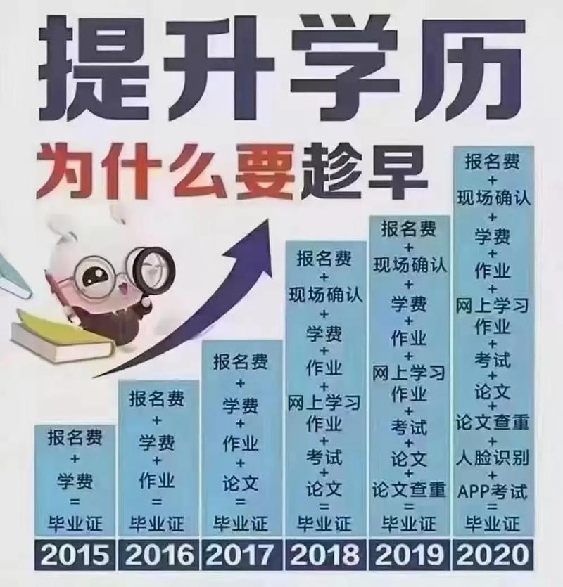 一個(gè)本科學(xué)歷值多少錢-圖1