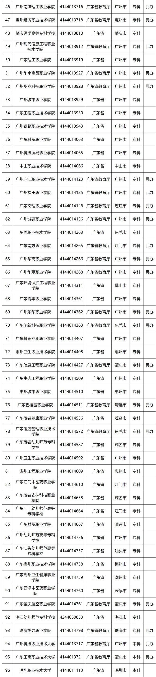 職高可以考的大學(xué)名單-圖1