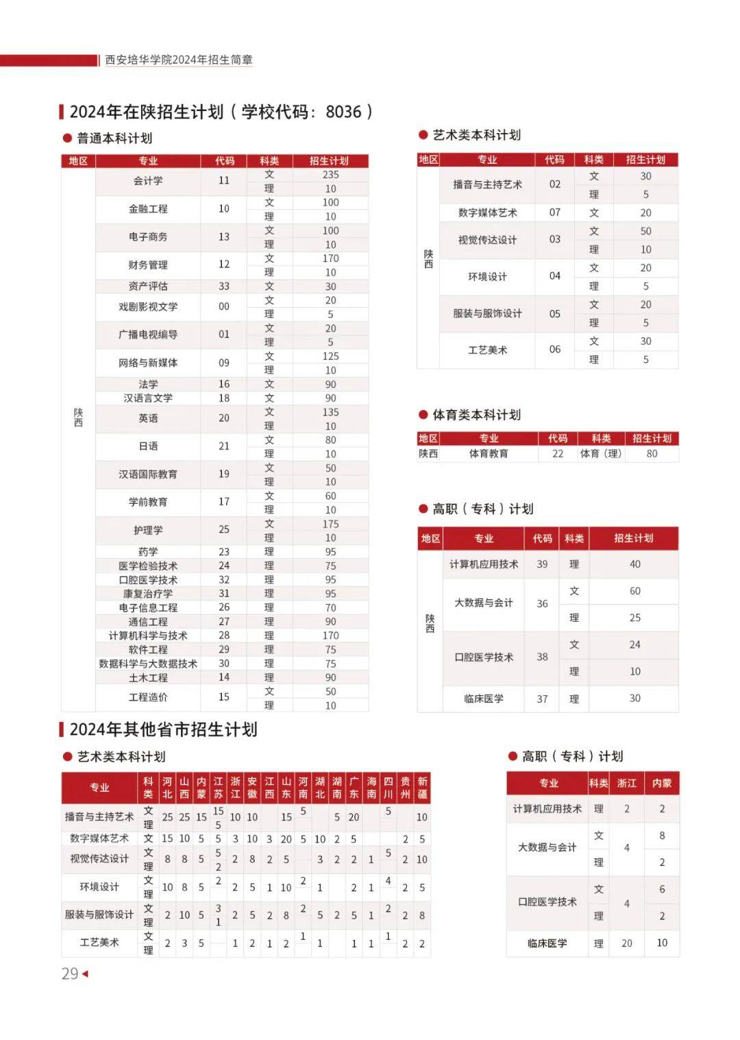 西安培華學(xué)院專升本學(xué)費(fèi)-圖1