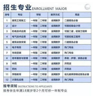 成人報考中專條件-圖1