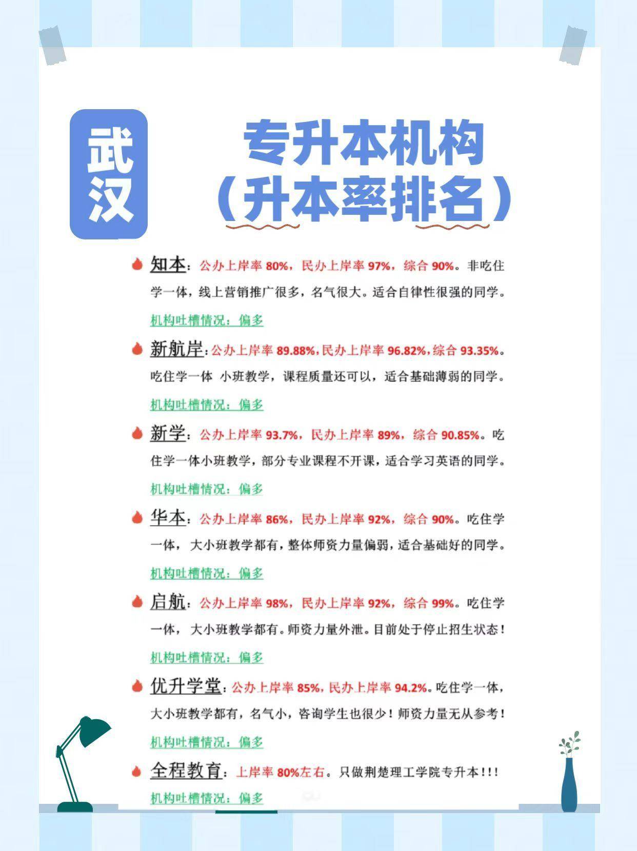 專升本培訓(xùn)機(jī)構(gòu)排名前十-圖1