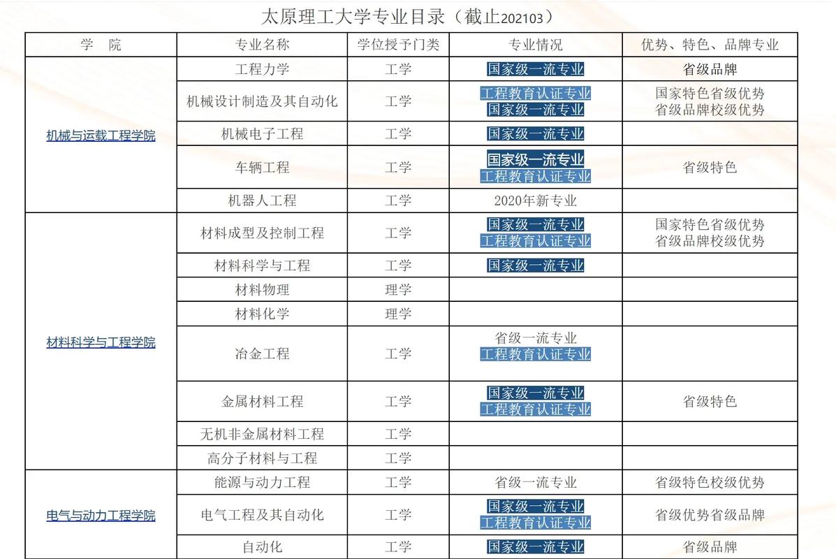 太原理工大學(xué)是幾本-圖1