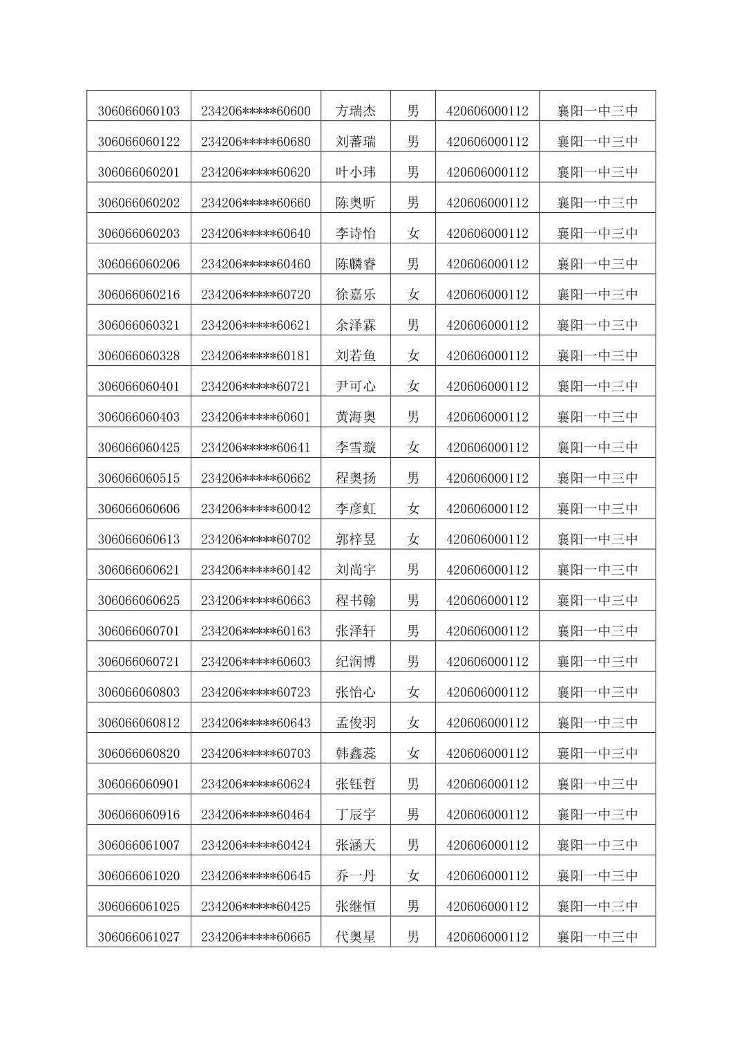 2023年襄陽中考分數(shù)線-圖1