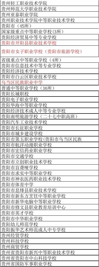 貴州中專(zhuān)學(xué)校有哪些-圖1