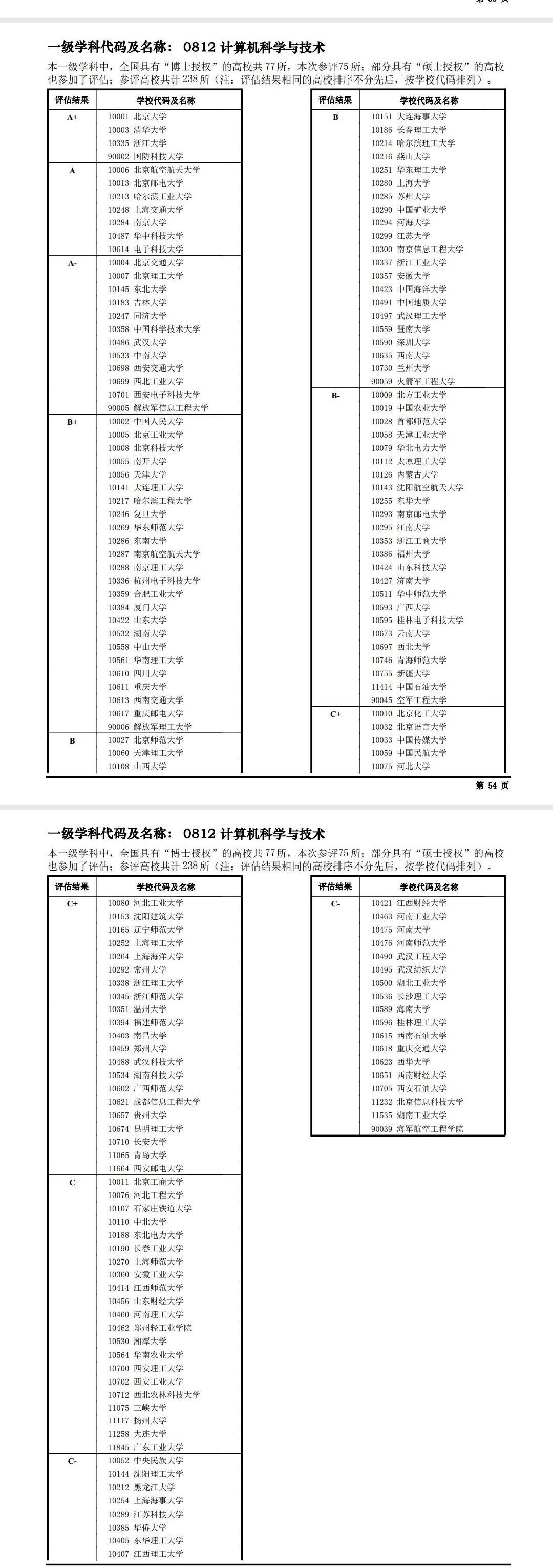 第四輪學科評估計算機-圖1
