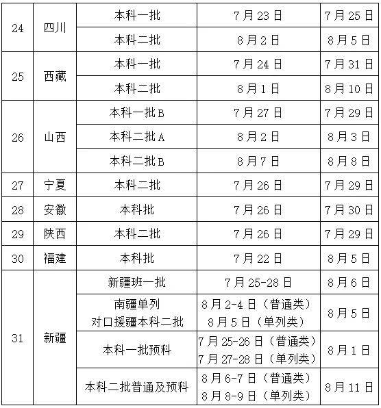 長春中醫藥大學錄取分數線2024-圖1