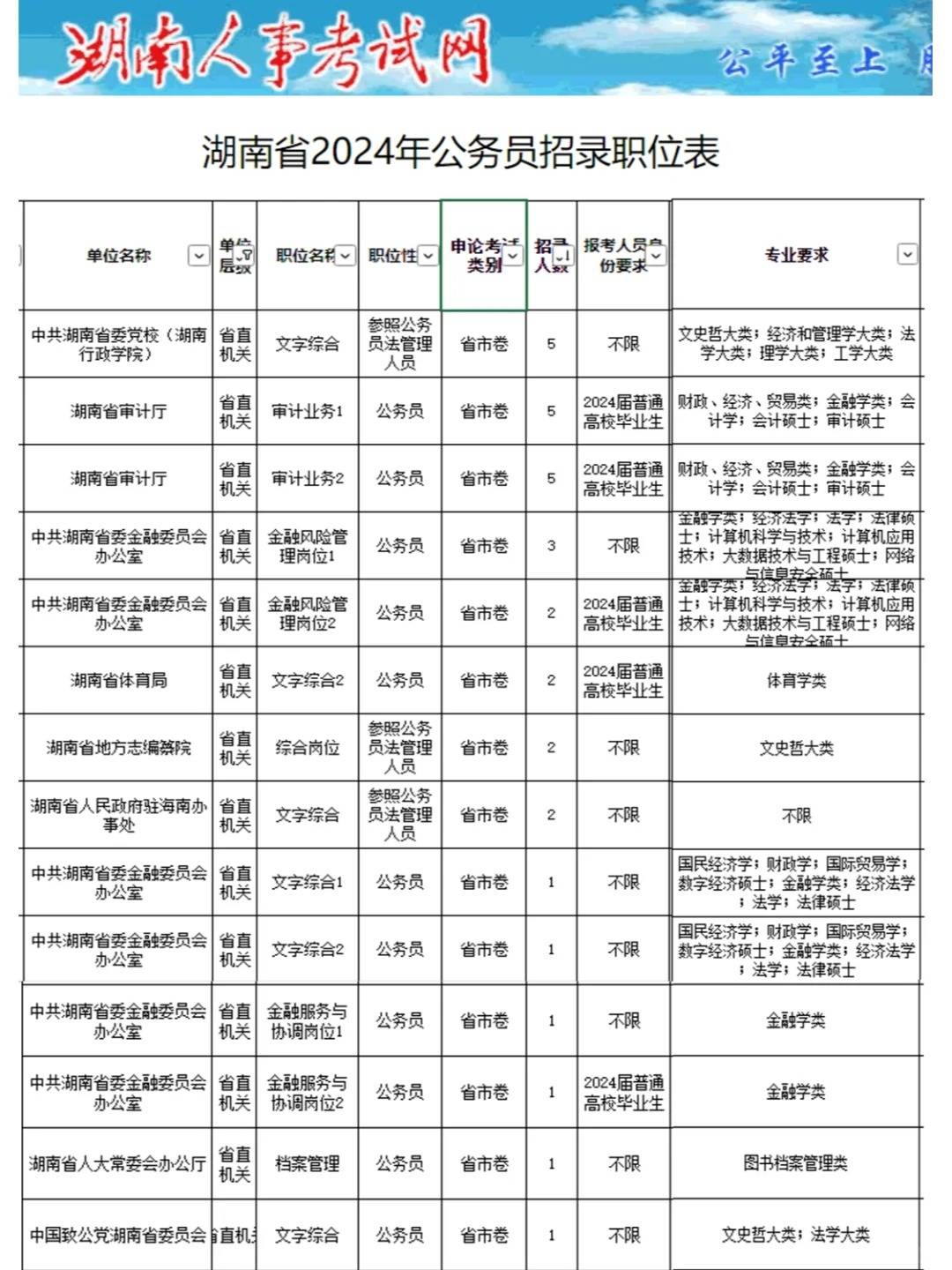 省考公務(wù)員2024年報(bào)名時(shí)間-圖1
