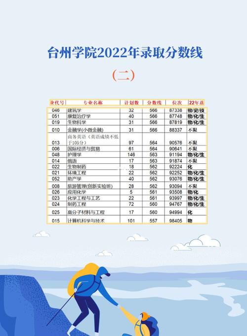 臺(tái)州學(xué)院錄取分?jǐn)?shù)線2024-圖1