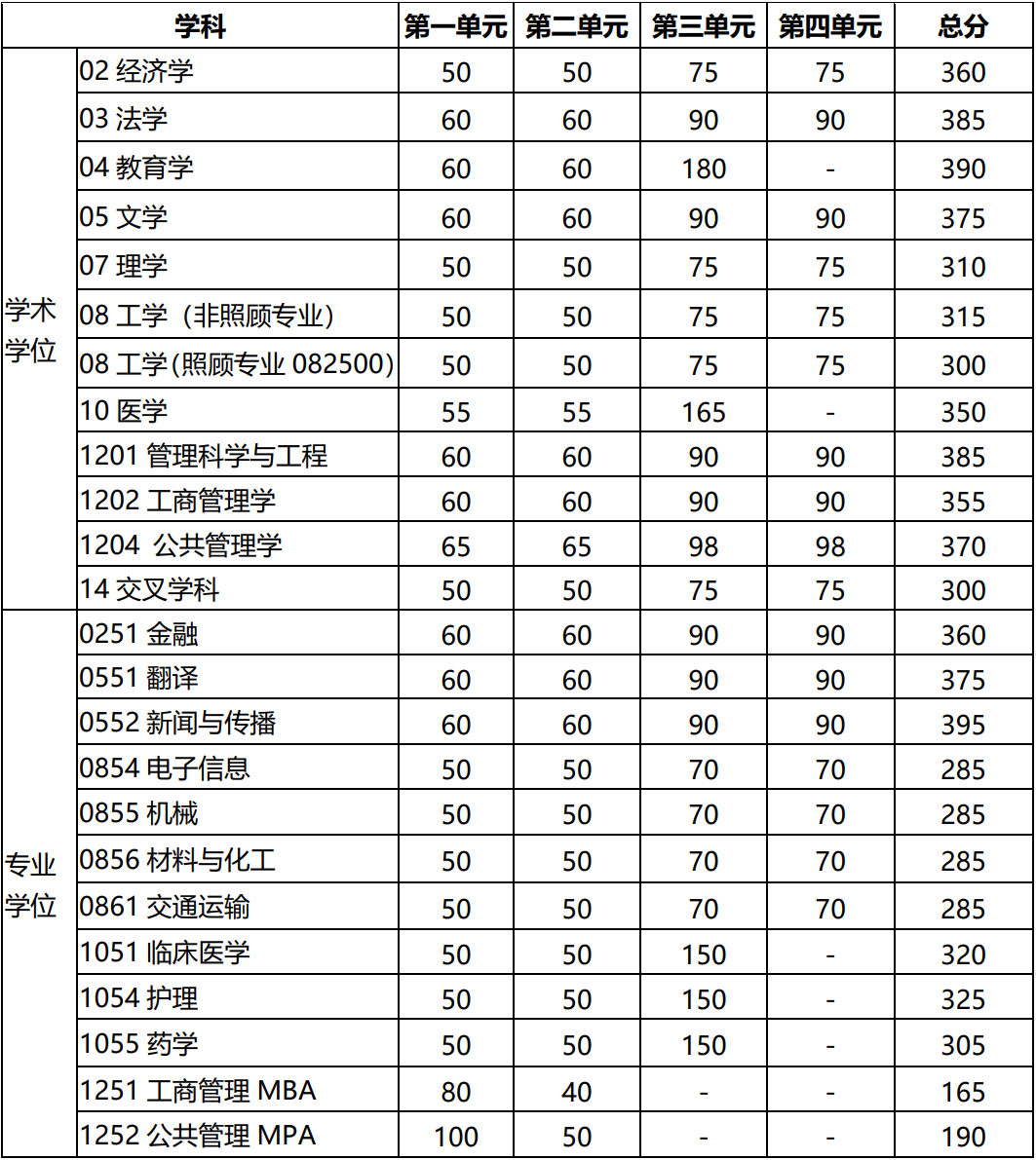 電子科技大學(xué)2024錄取分數(shù)線是多少(香港中文大學(xué)-圖1