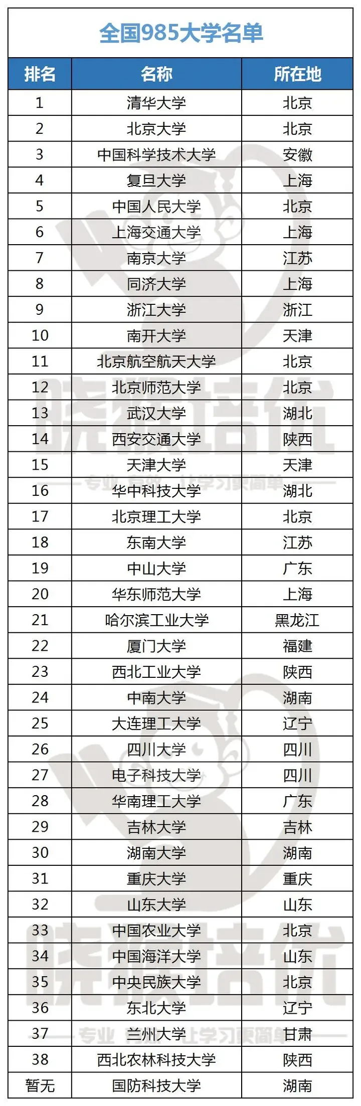 211.985指的是哪些學(xué)校-圖1