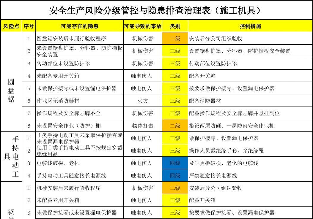 企業(yè)安全生產(chǎn)風(fēng)險(xiǎn)等級通常分為-圖1