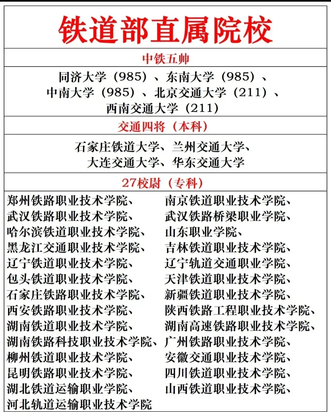 鐵路學校最好的專業(yè)是哪種專業(yè)-圖1
