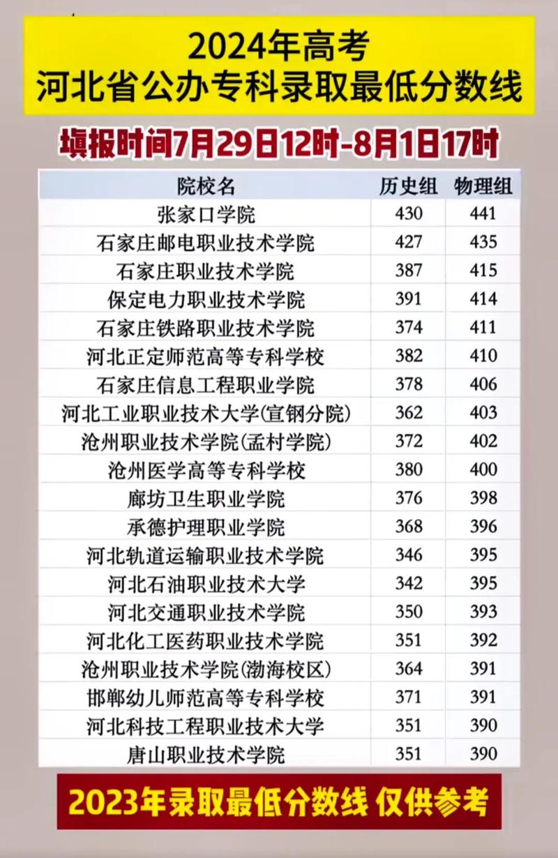 2024高考大專錄取分數(shù)線公布-圖1