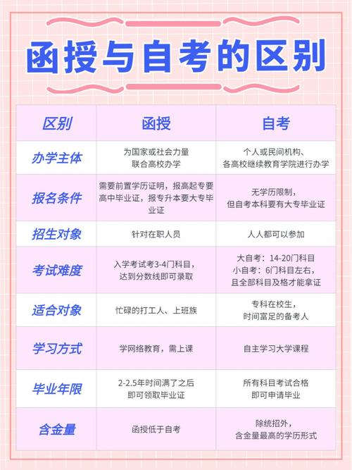 本科業余和函授哪個含金量高-圖1