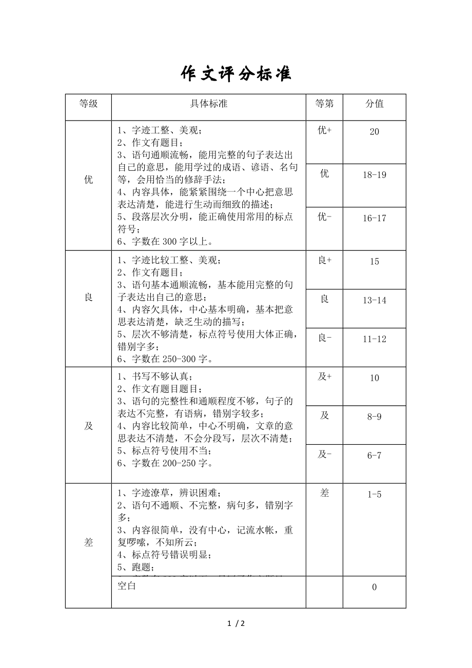 六級作文評分標準以及對應(yīng)分數(shù)-圖1