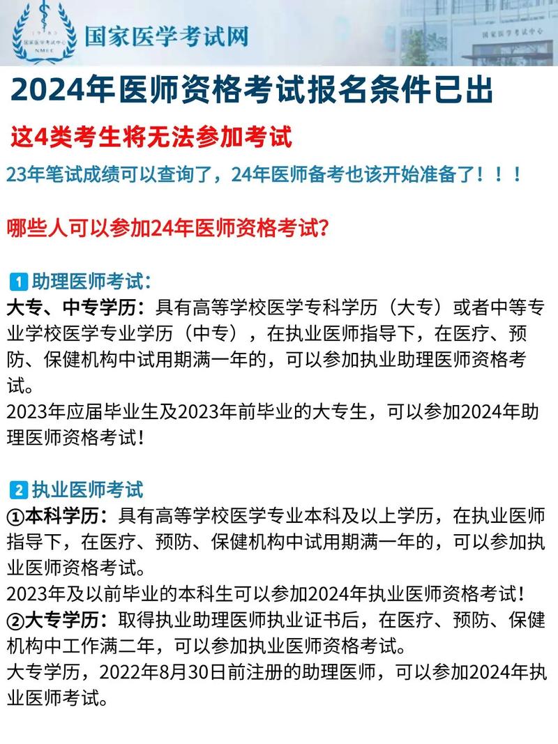 執(zhí)業(yè)中醫(yī)師2024年報(bào)考條件-圖1