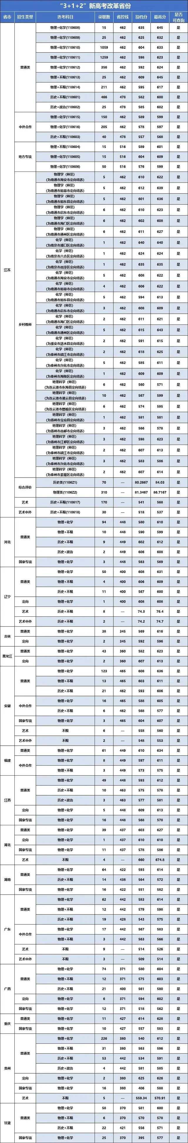 南京信息工程大學錄取分數(shù)線2024-圖1
