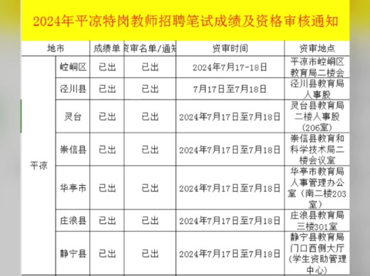 2024教師招聘報(bào)名時間及考試時間-圖1