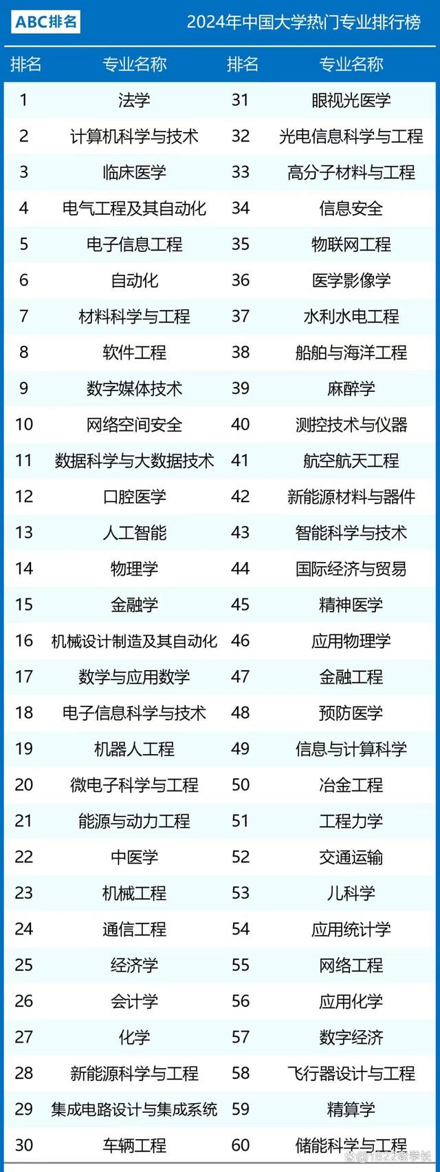 2024高考報(bào)什么專業(yè)前景好-圖1