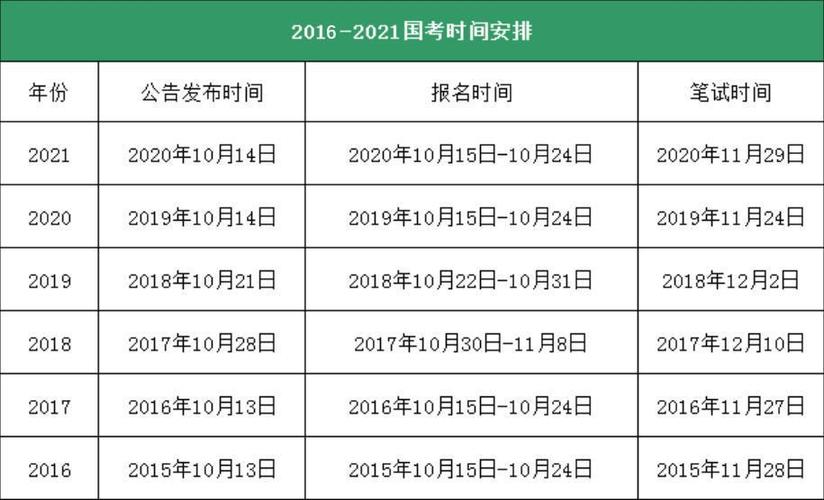 河南省2024年公務(wù)員考試時間-圖1
