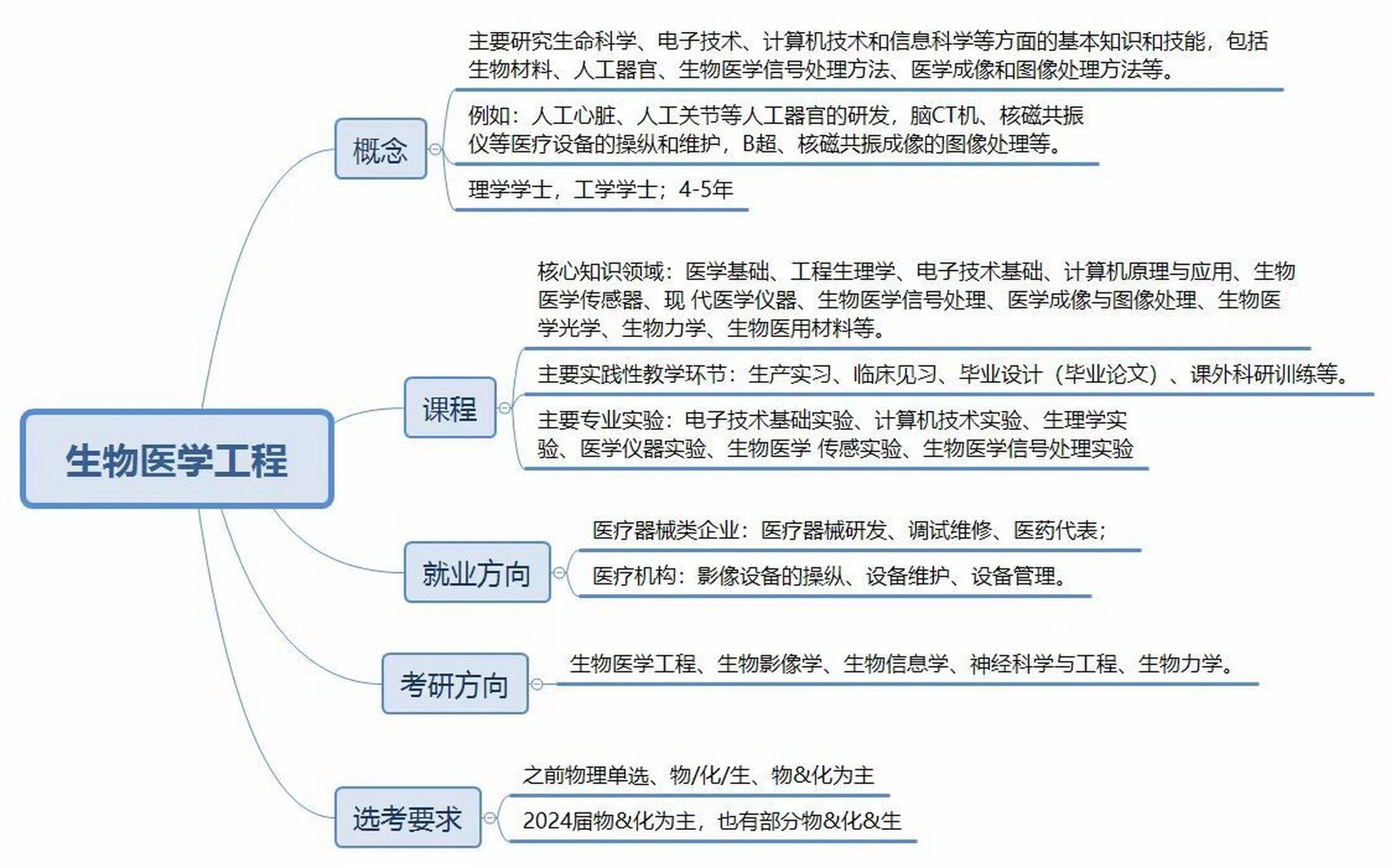 生物工程就業(yè)方向及前景-圖1