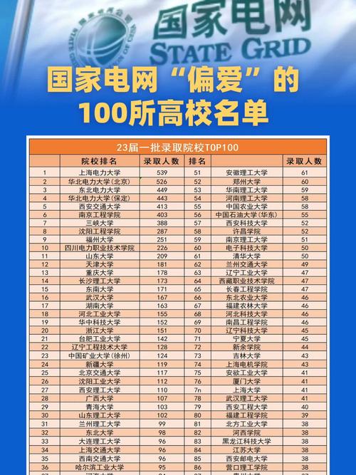國家電網(wǎng)認(rèn)可的6所學(xué)校有哪些-圖1