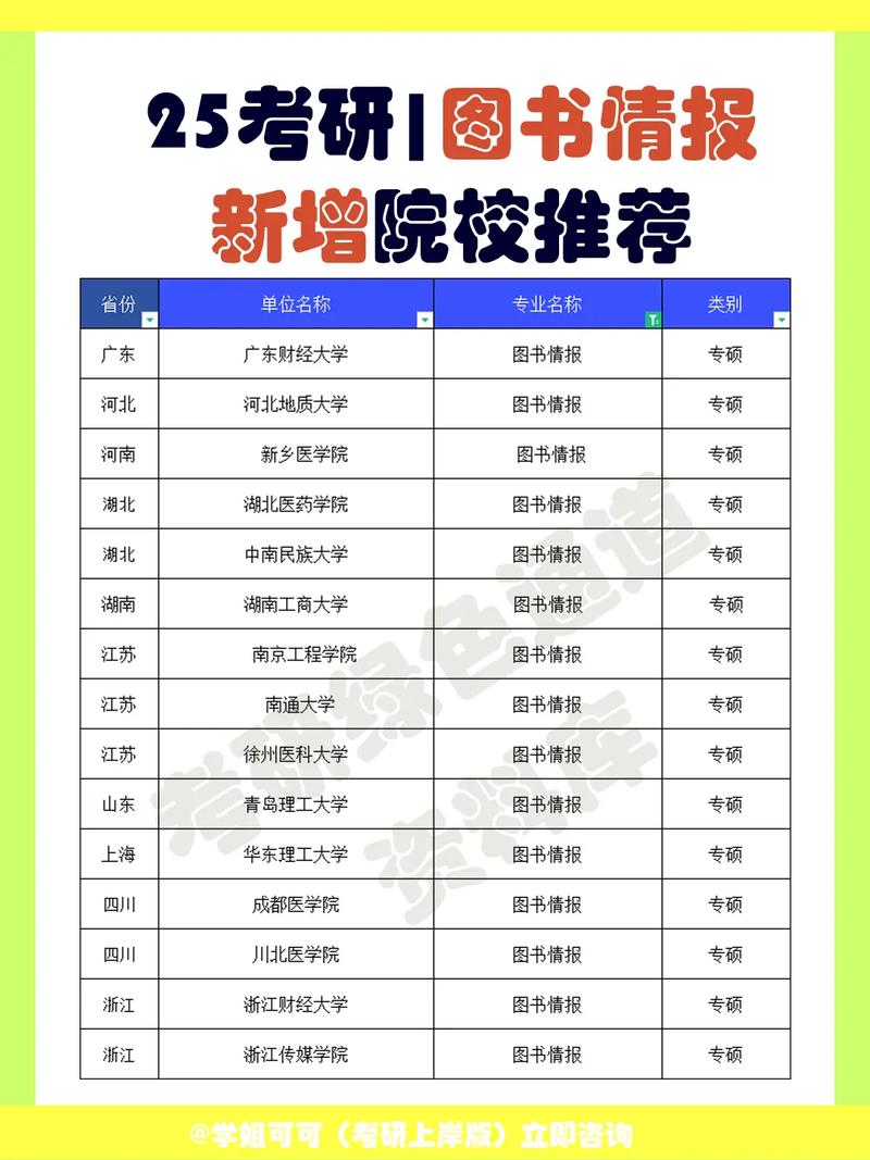 圖書情報(bào)專碩容易考的大學(xué)-圖1