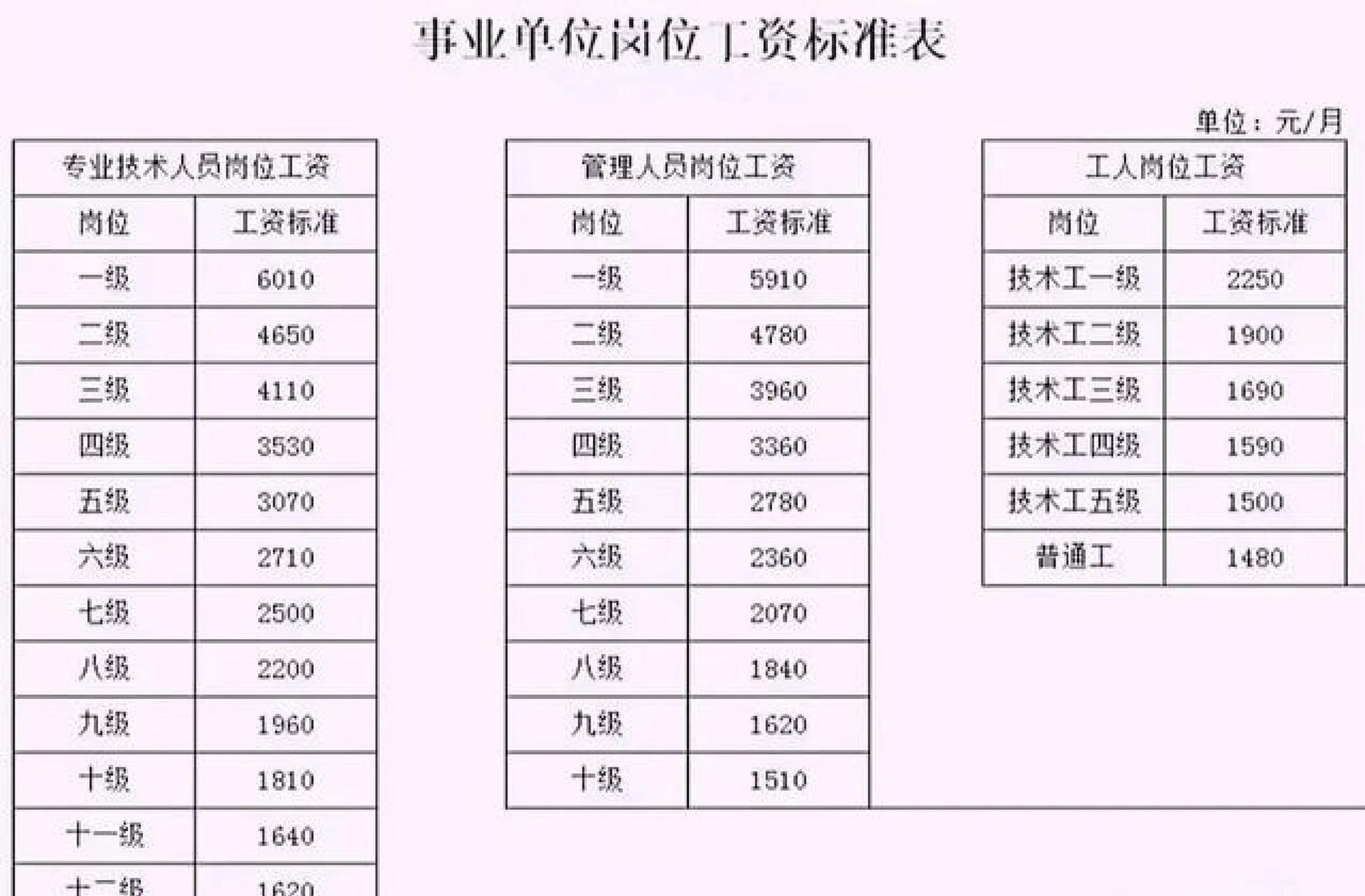 專業(yè)技術(shù)職稱級別一覽表-圖1