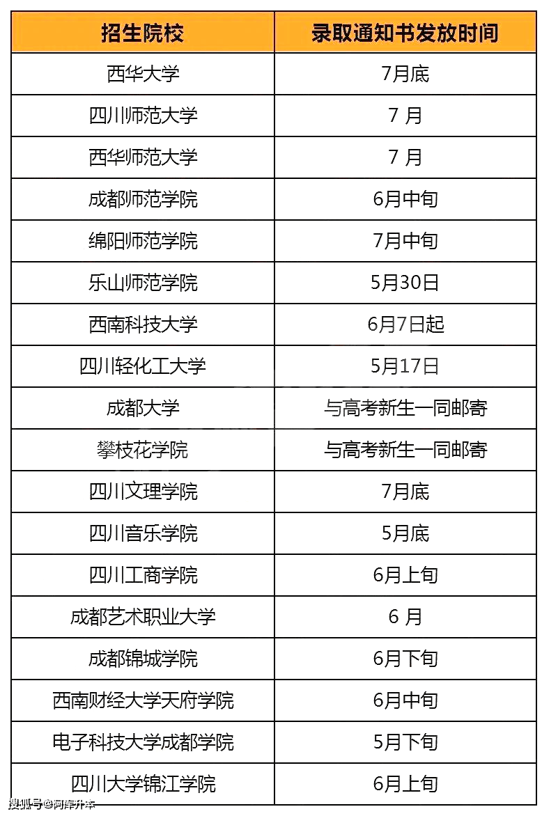 專升本錄取通知書發放時間-圖1
