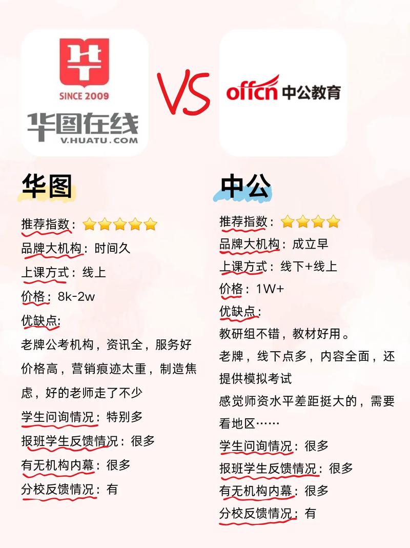 中公和華圖哪個(gè)通過(guò)率高-圖1