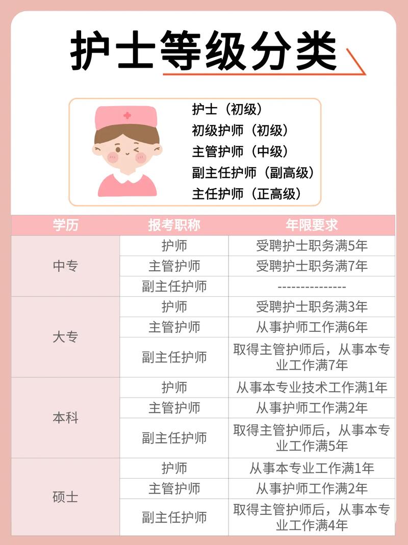 二級(jí)護(hù)理和一級(jí)護(hù)理的區(qū)別-圖1