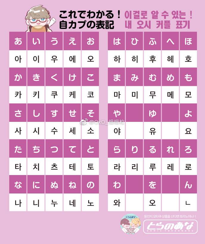 日語和韓語哪個含金量高-圖1