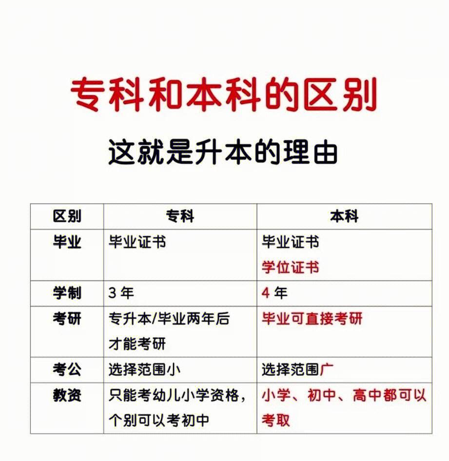 三本和專科哪個好有什么區別-圖1