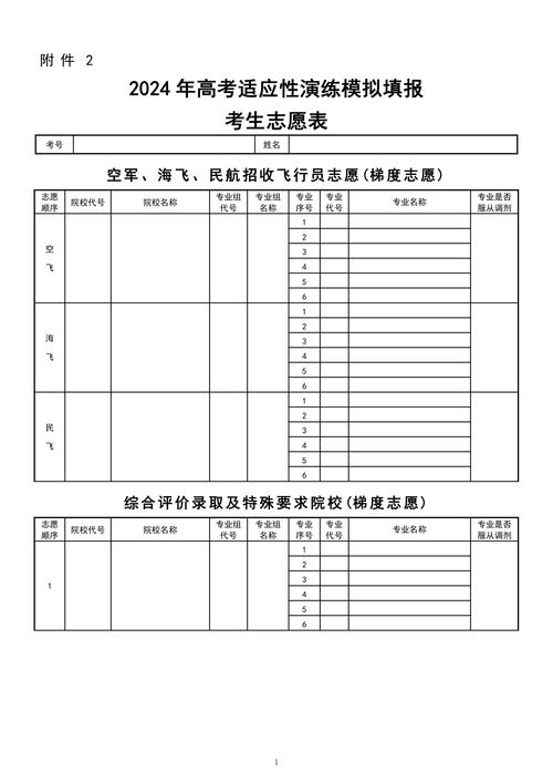 高考志愿可以填幾個學校 如何正確填報-圖1