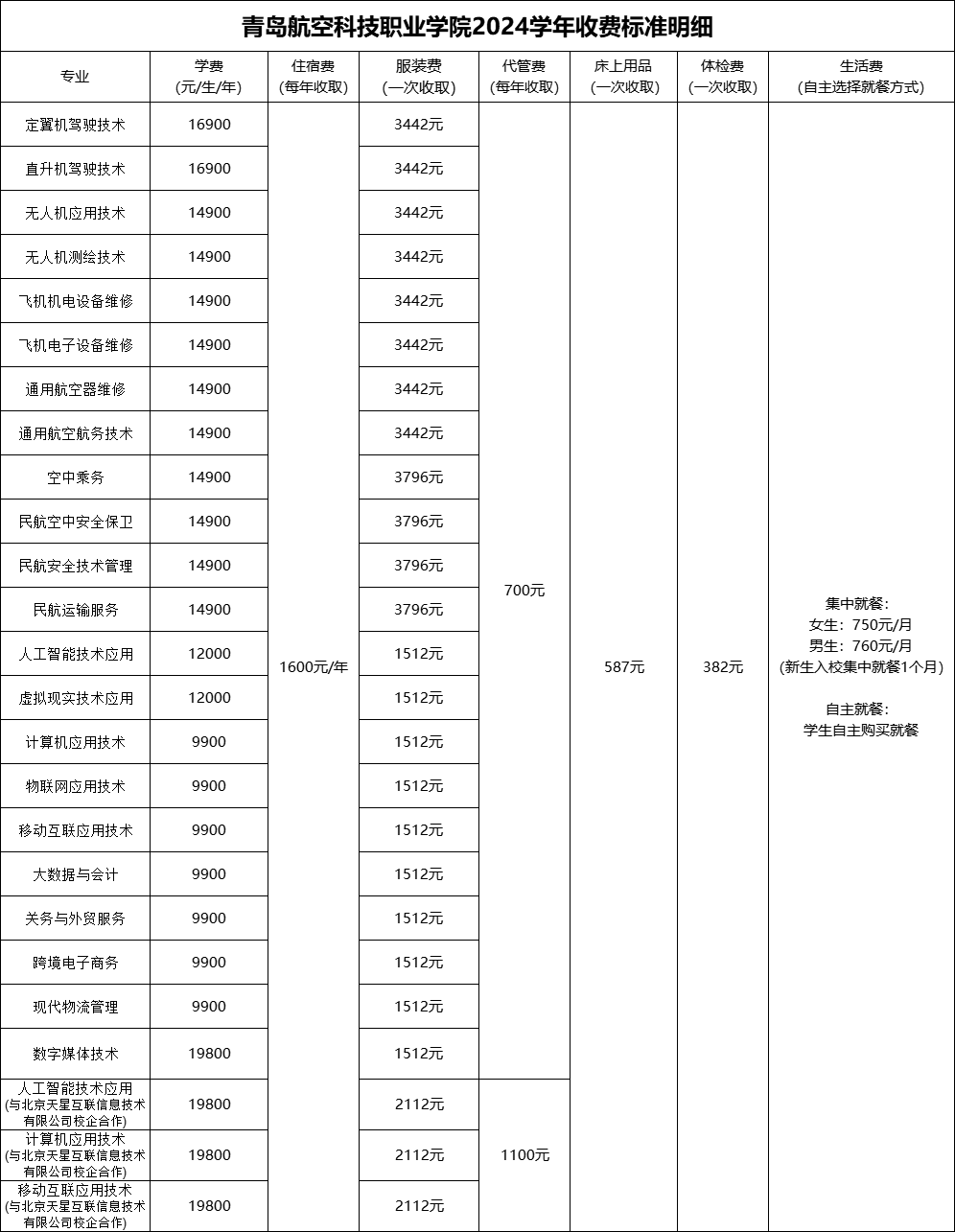 航空學校學費一年多少錢-圖1