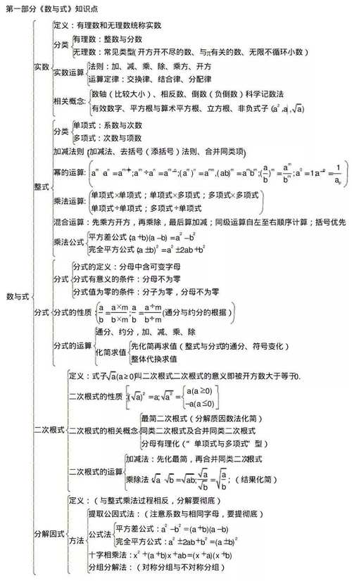 中考數(shù)學重點知識點必考-圖1