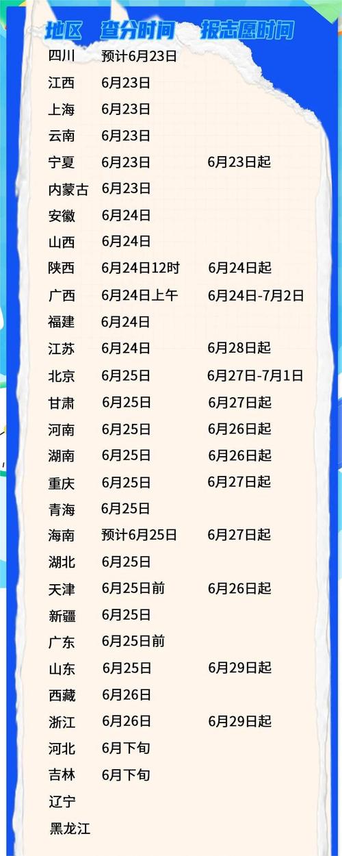 高考分?jǐn)?shù)線什么時(shí)候出來-圖1