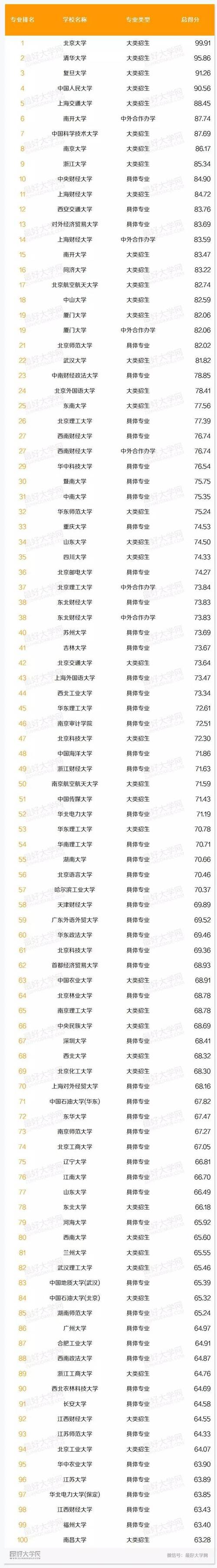 會(huì)計(jì)專業(yè)屬于哪個(gè)大類-圖1