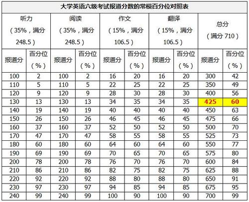 六級(jí)分值明細(xì)表-圖1