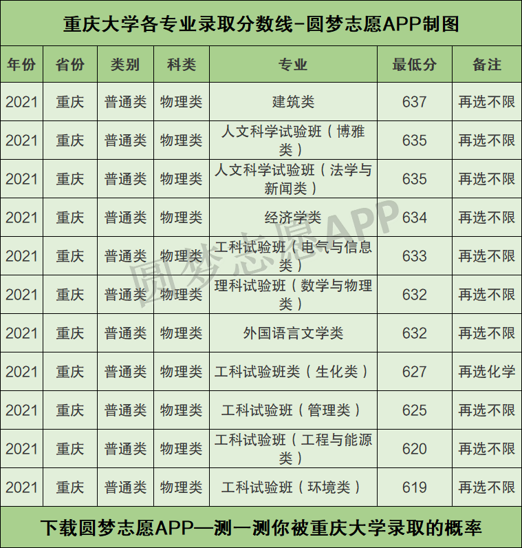 重慶大學王牌專業(yè)-圖1