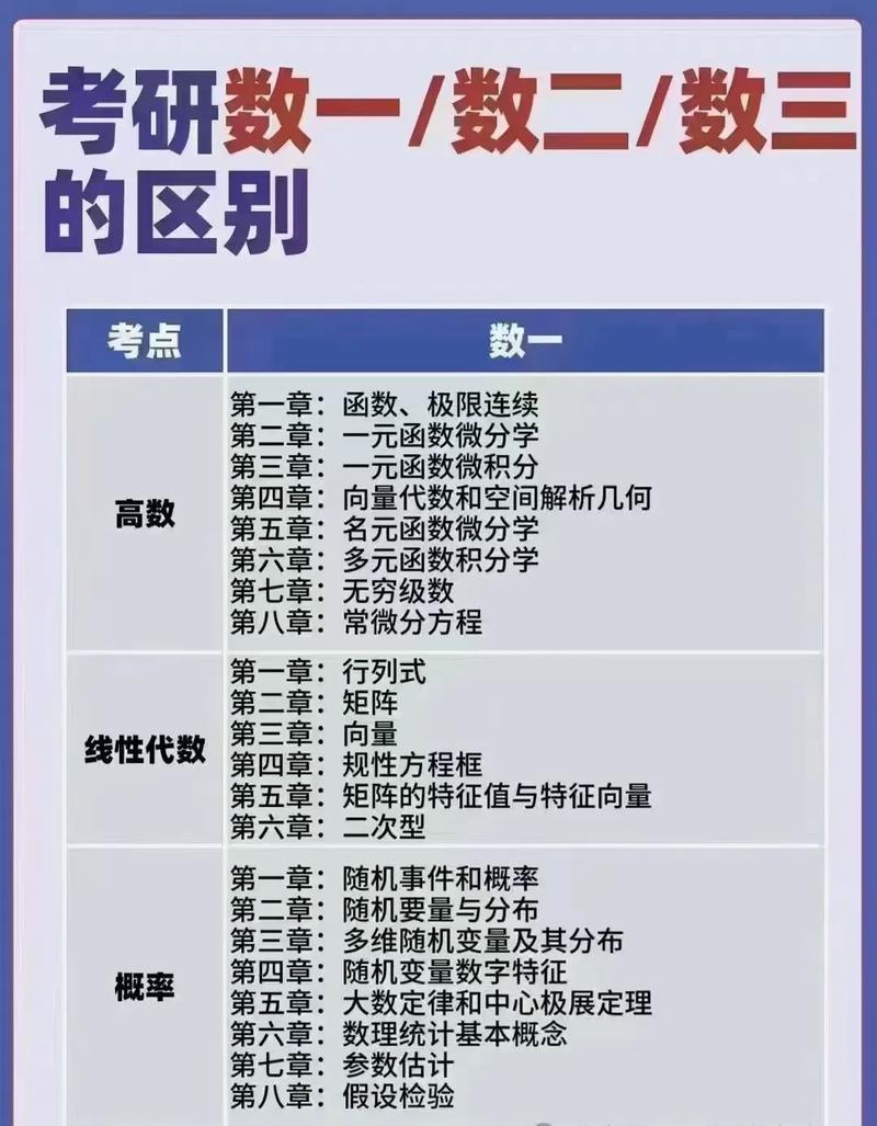 數一和數二的區(qū)別-圖1