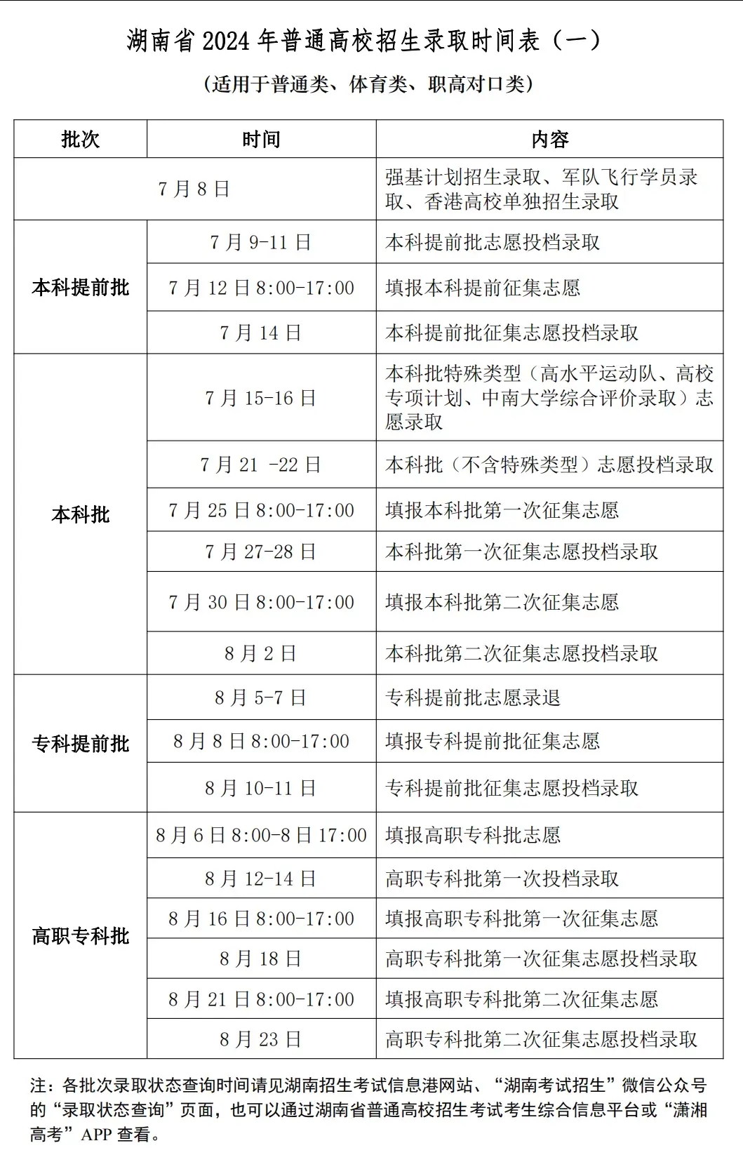 高考可以報(bào)幾個(gè)志愿-圖1
