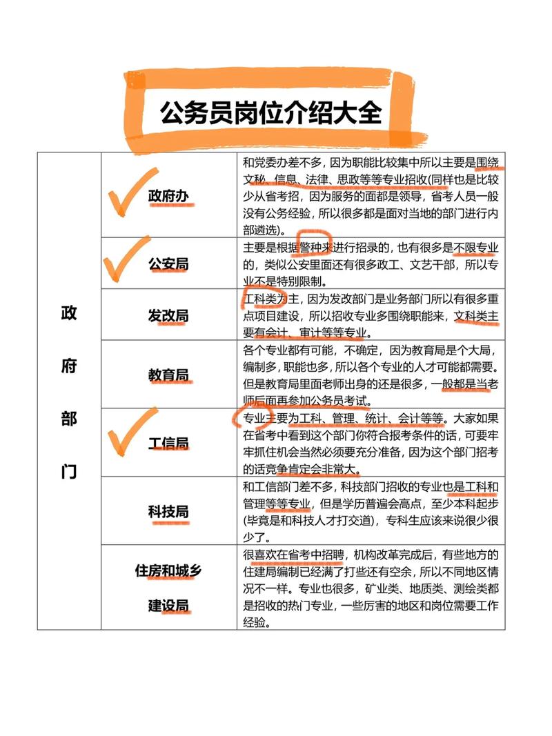 省考一般有什么職位-圖1