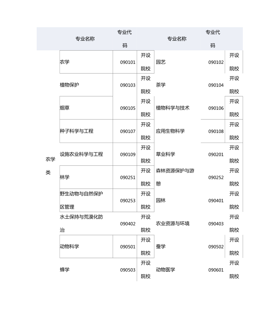 查詢各專業代碼的方法（附入口）-圖1