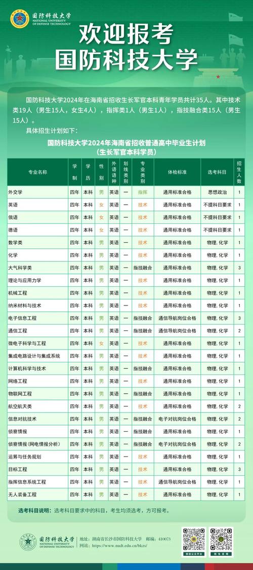 國防科技大學(xué)專業(yè)-圖1