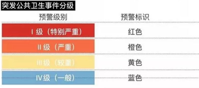 一級和二級的區(qū)別-圖1