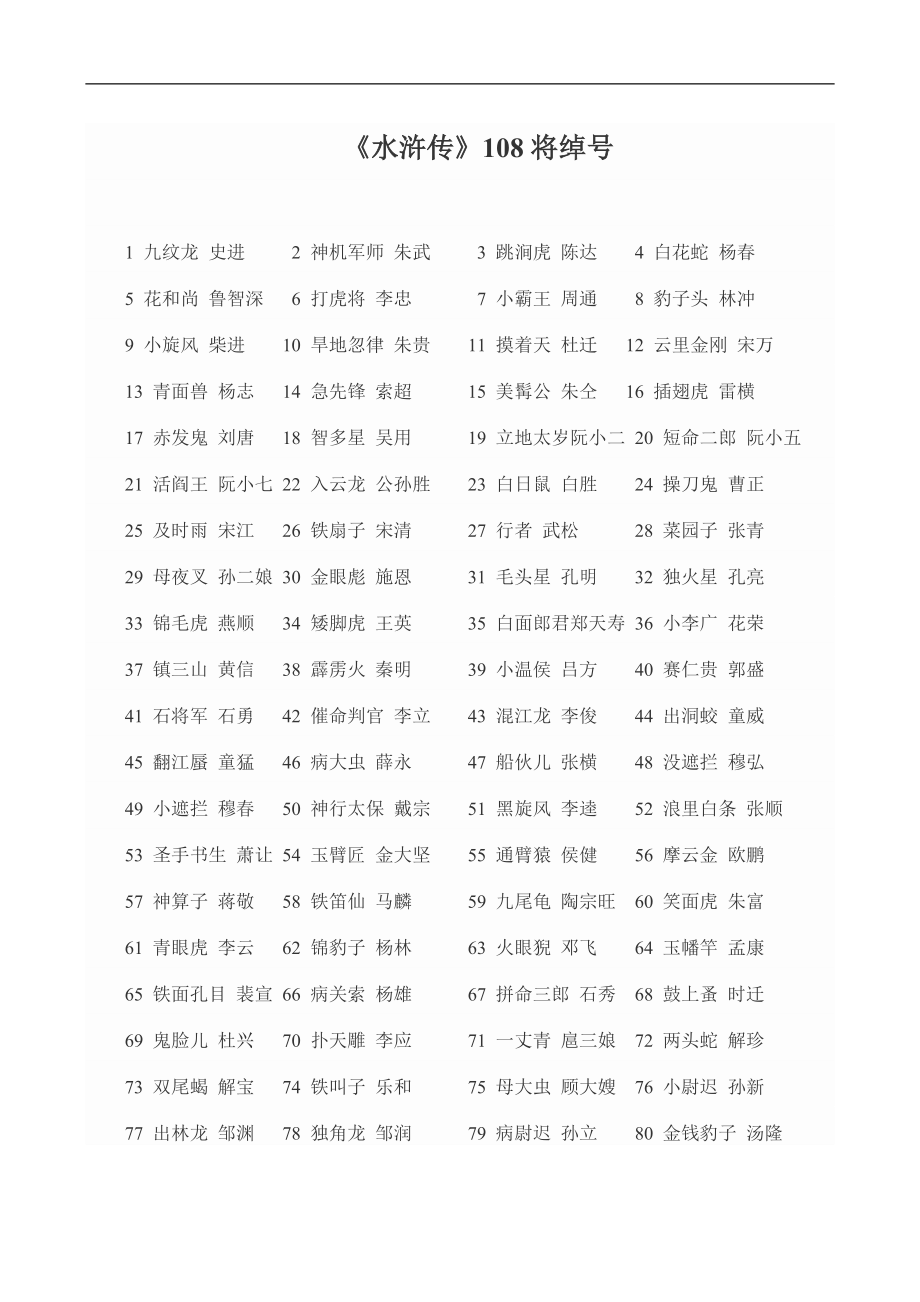 水滸傳的人物及綽號-圖1