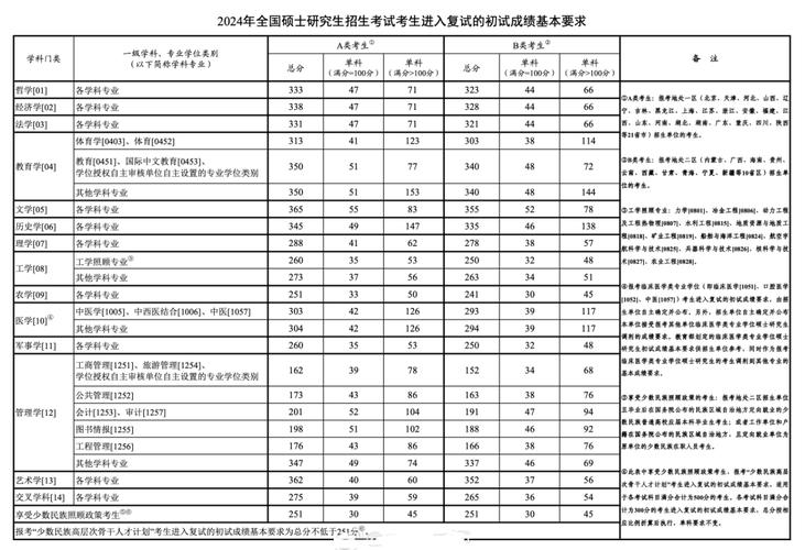 考研多少分過(guò)線-圖1